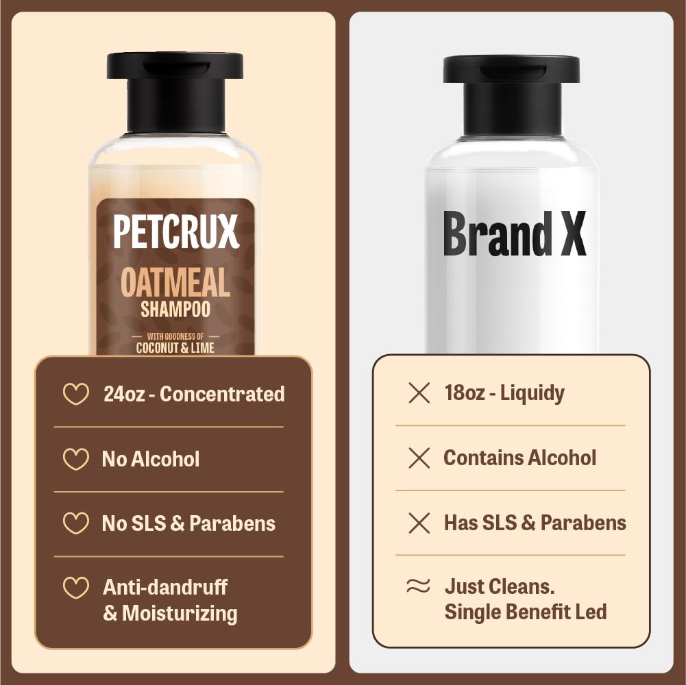 Petcrux Oatmeal Dog Shampoo 200ml – Sulphate & Paraben Free - Oatmeal with Goodness of Coconut & Lime - for Golden Retrievers, Labradors, Shih Tzu, German Shepherds