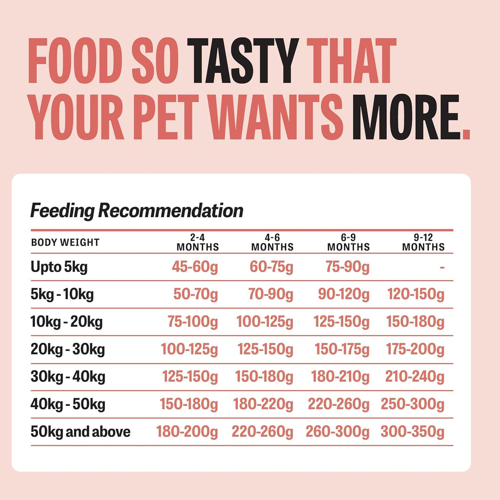 Petcrux Puppy Dry Food Chicken & Egg, Complete Nutrition for Puppy, 3Kg