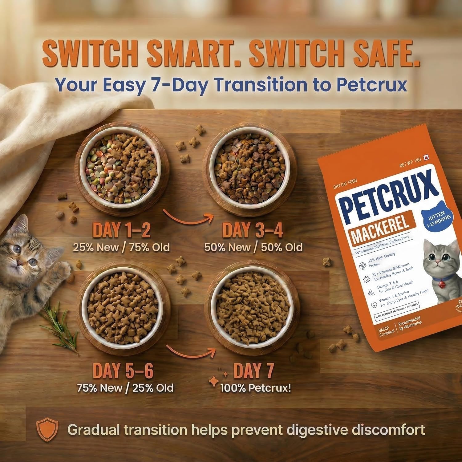 Petcrux Dry Kitten Cat Food, Mackerel Fish Flavor, with Omega 3 & 6 and Taurine, Complete & Balanced Nutrition for Growing Kittens, Trial Pack 50 g